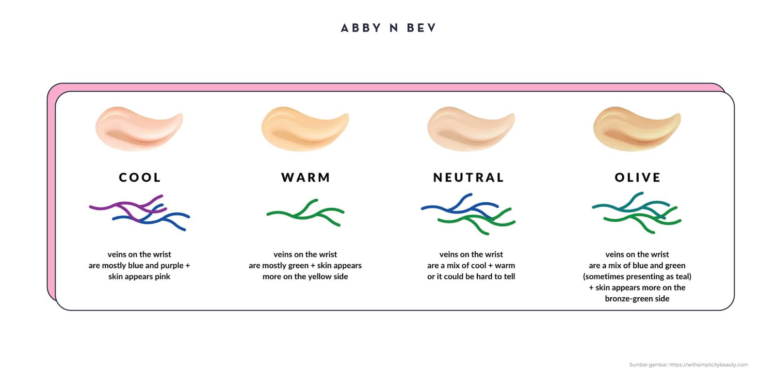 Tips Pilih Lip Merah dari Warna Urat Nadi : Cool, Warm, Neutral